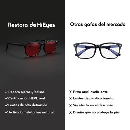 Restora - El fin de la mirada agotada™